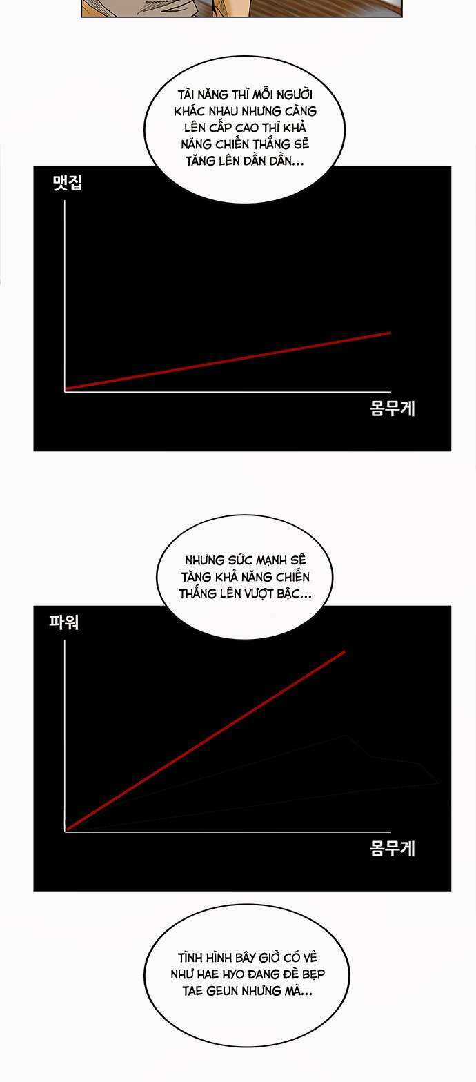 Ultimate Legend: Kang Hae Hyo Chapter 81 trang 26