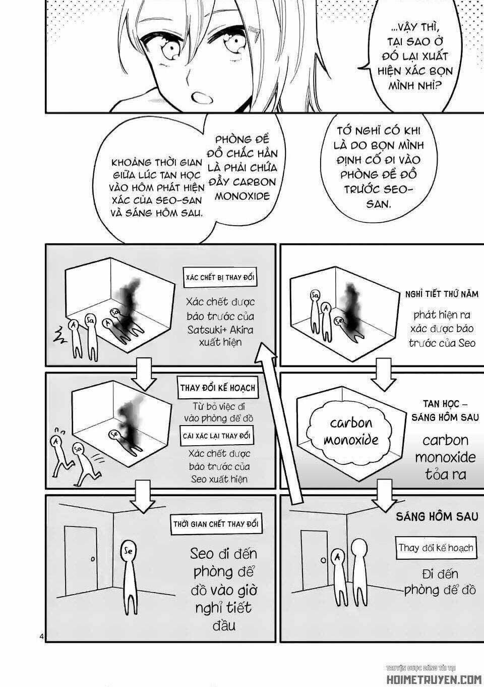 Usotsuki Satsuki Shi Ga Mieru Chapter 29 trang 5