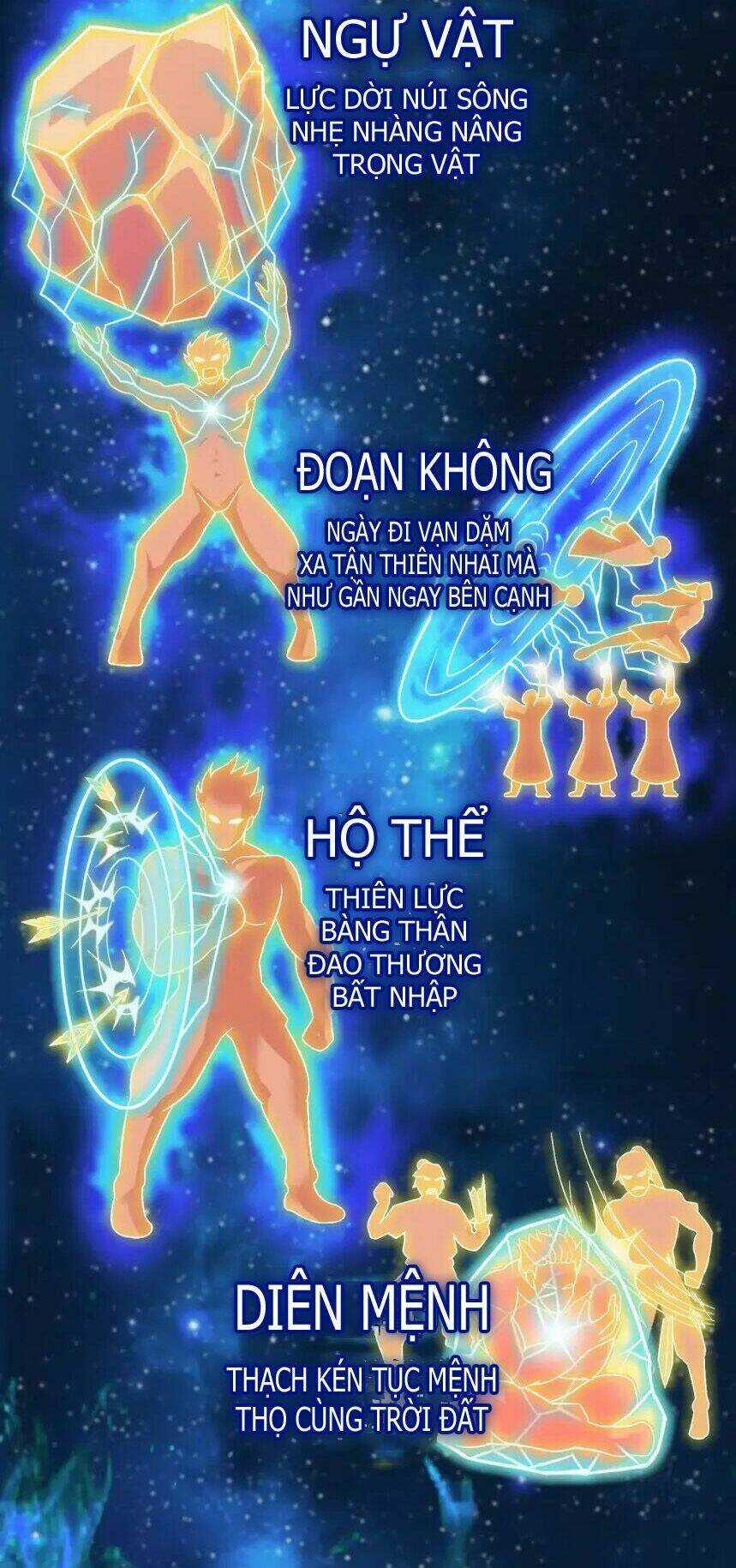 Uy Chấn Thương Khung Chapter 1 trang 4