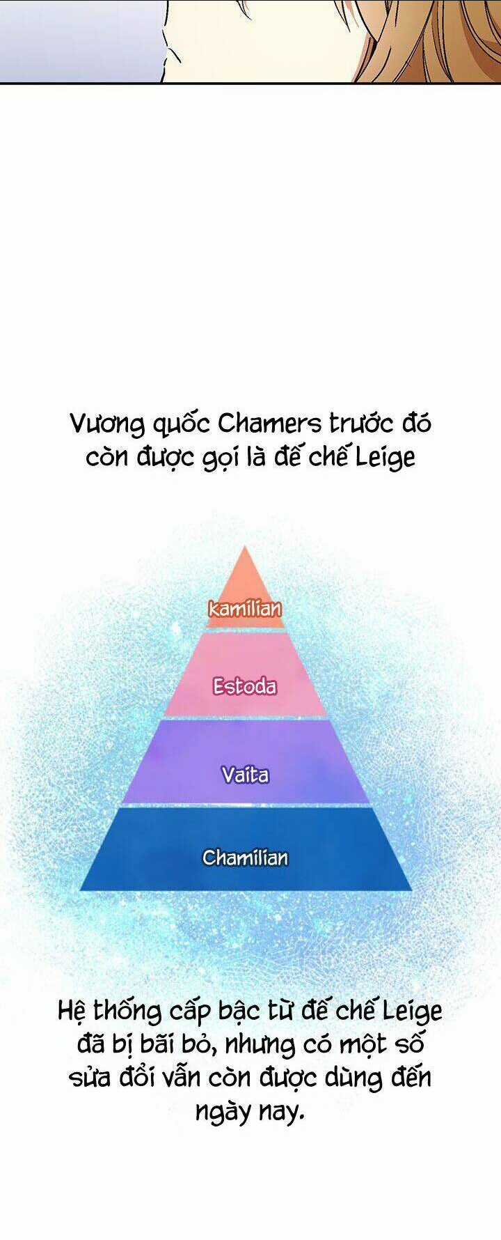 Vị Hôn Thê Khế Ước Của Công Tước Chapter 12 trang 5