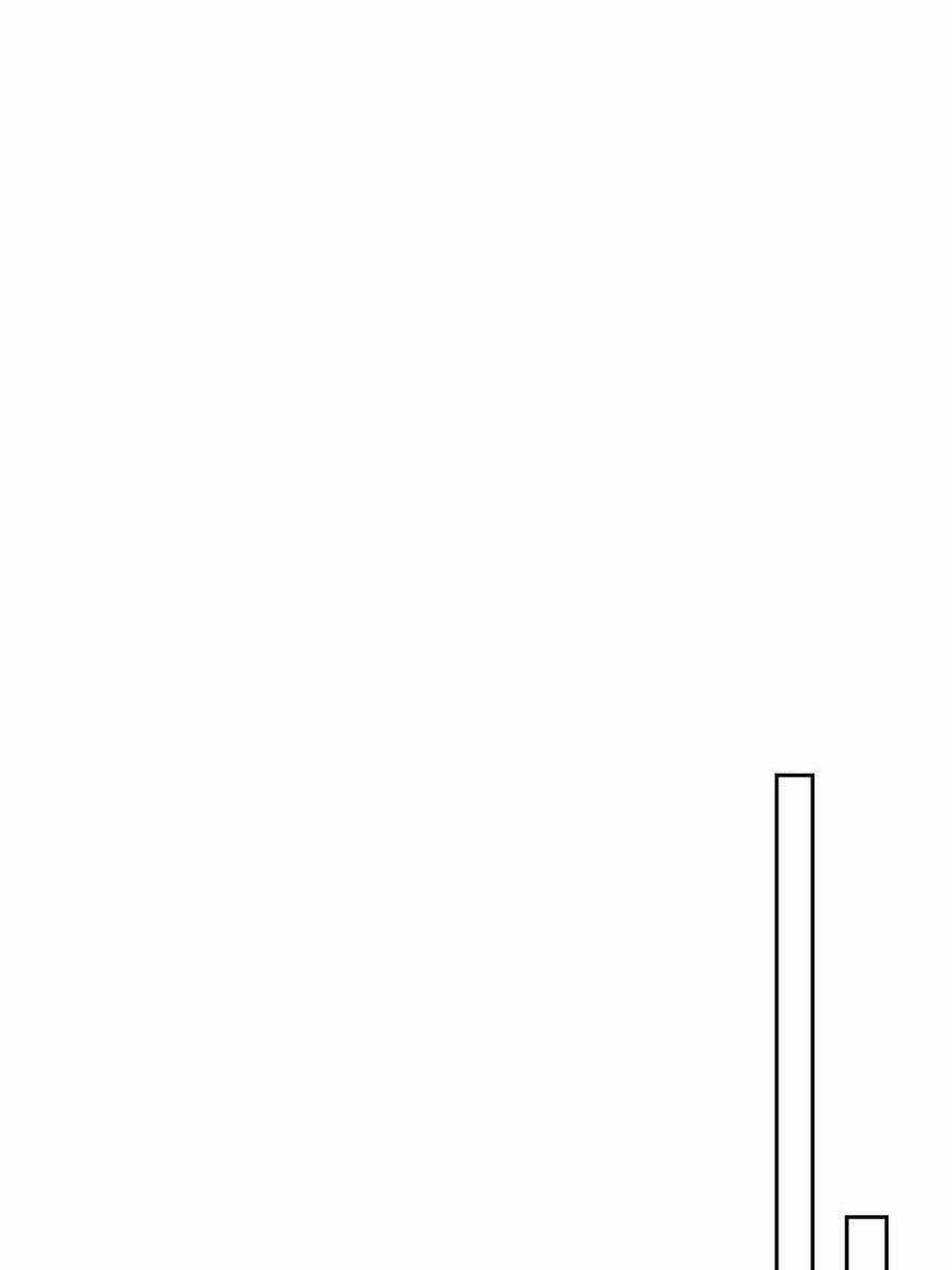 Vị Thần Trở Lại Chapter 36 trang 86