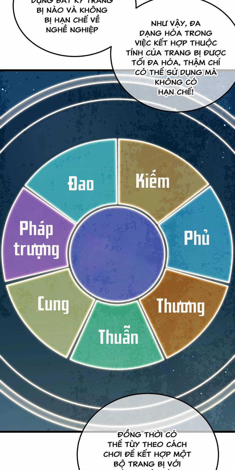 Vô Địch Bị Động Tạo Ra Tấn Sát Thương Chapter 3 trang 87