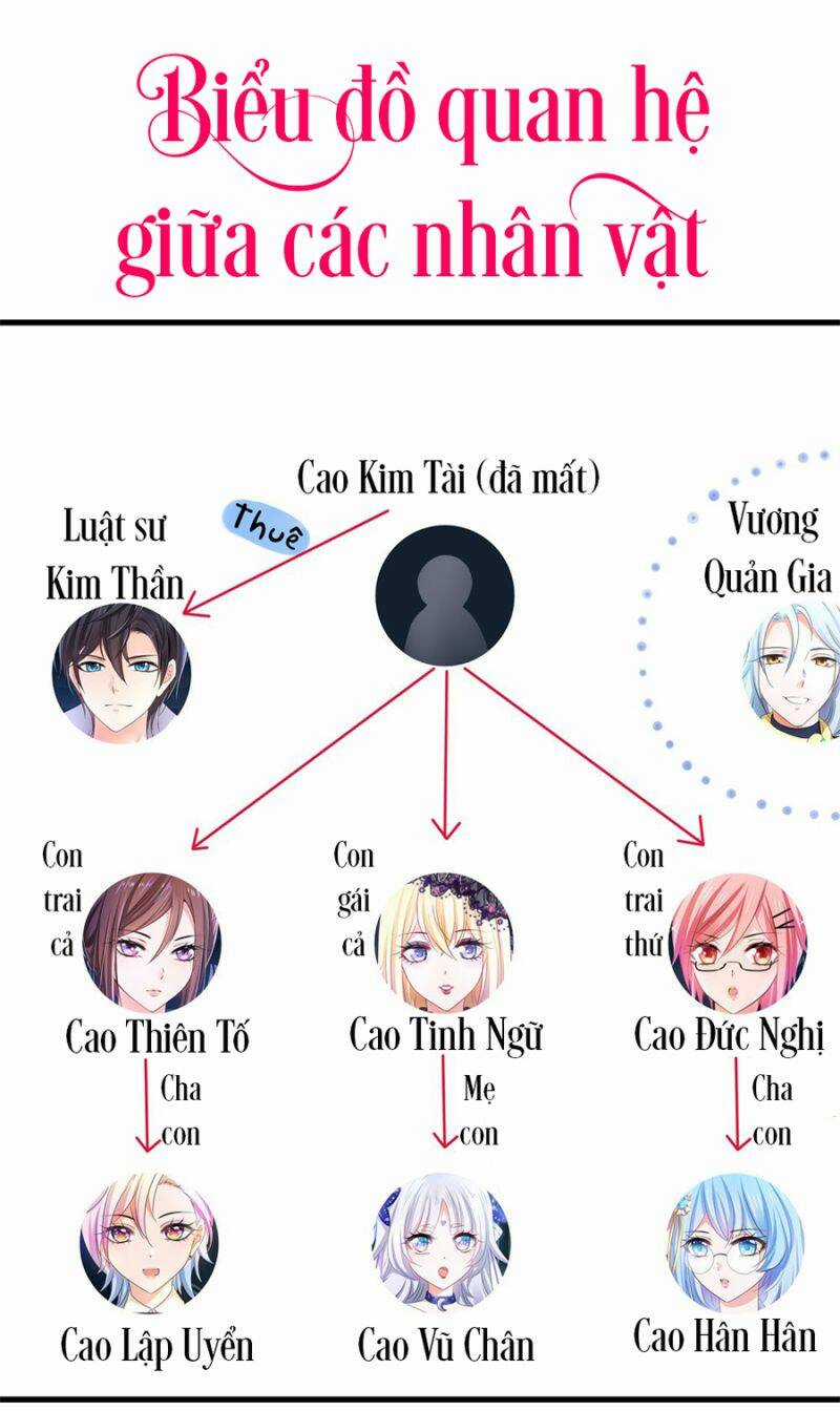 Vô Địch Học Bạ Hệ Thống Chapter 143 trang 24