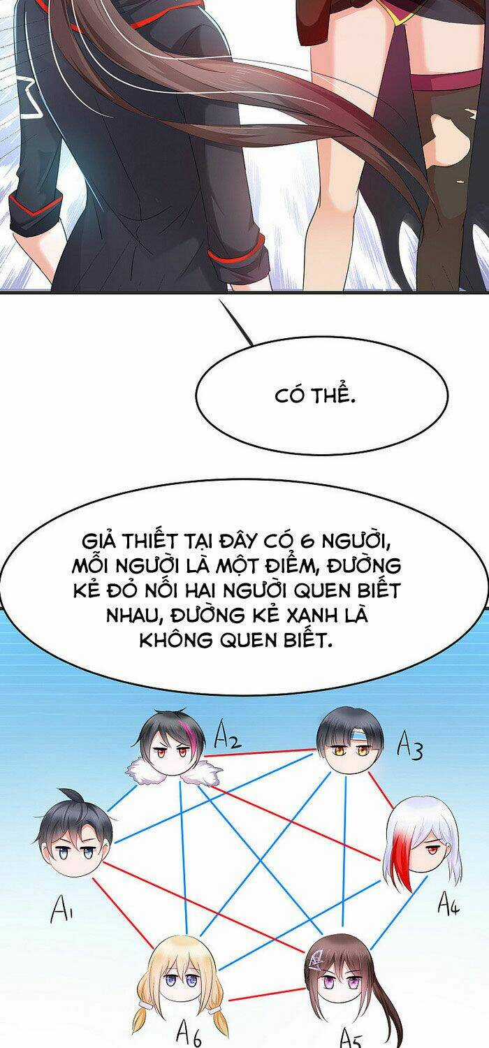 Vô Địch Học Bạ Hệ Thống Chapter 37 trang 6