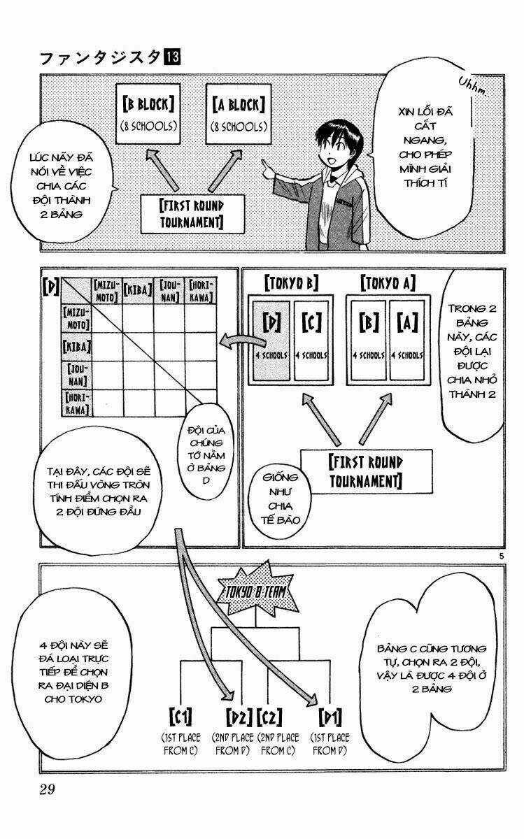 Vũ điệu trên sân cỏ - Fantasista Chapter 107 trang 4