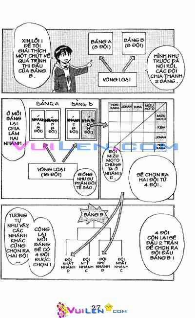 Vũ điệu trên sân cỏ - Fantasista Chapter 13 trang 27