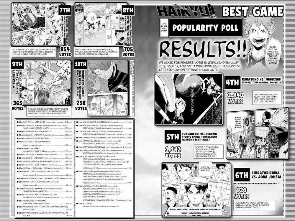 Vua Bóng Chuyền Chapter 349 trang 23