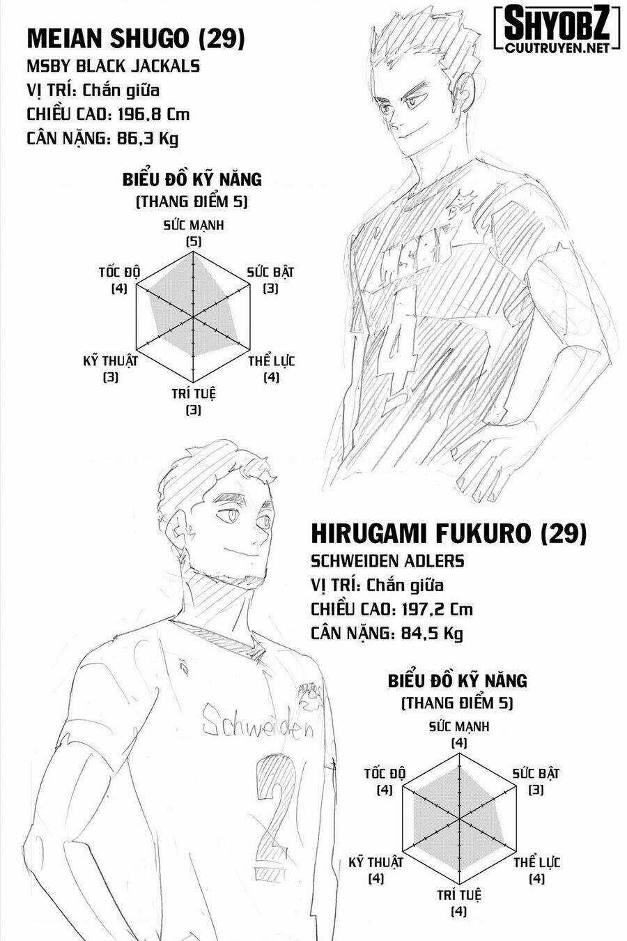 Vua Bóng Chuyền Chapter 385 trang 22