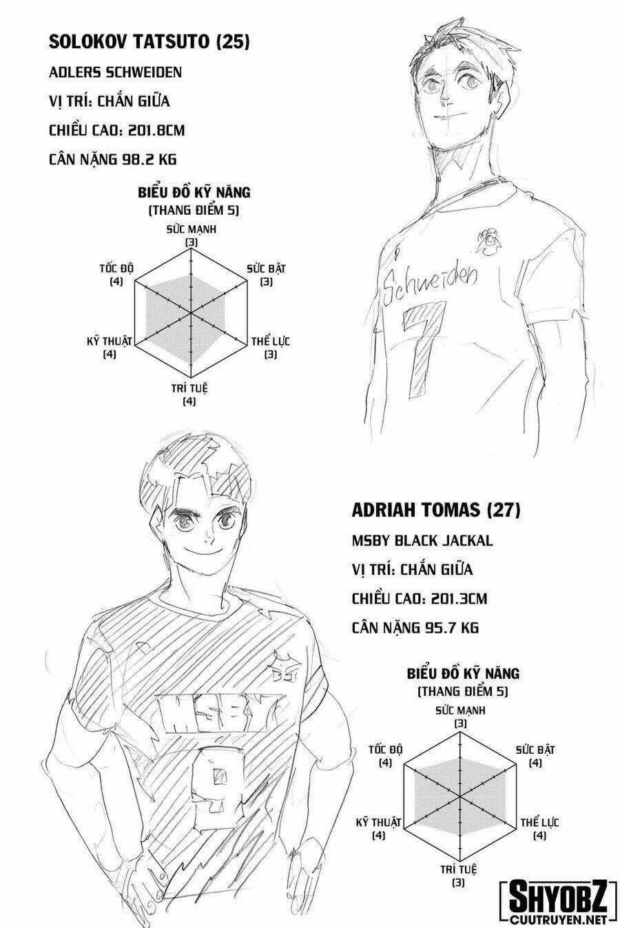 Vua Bóng Chuyền Chapter 390 trang 18