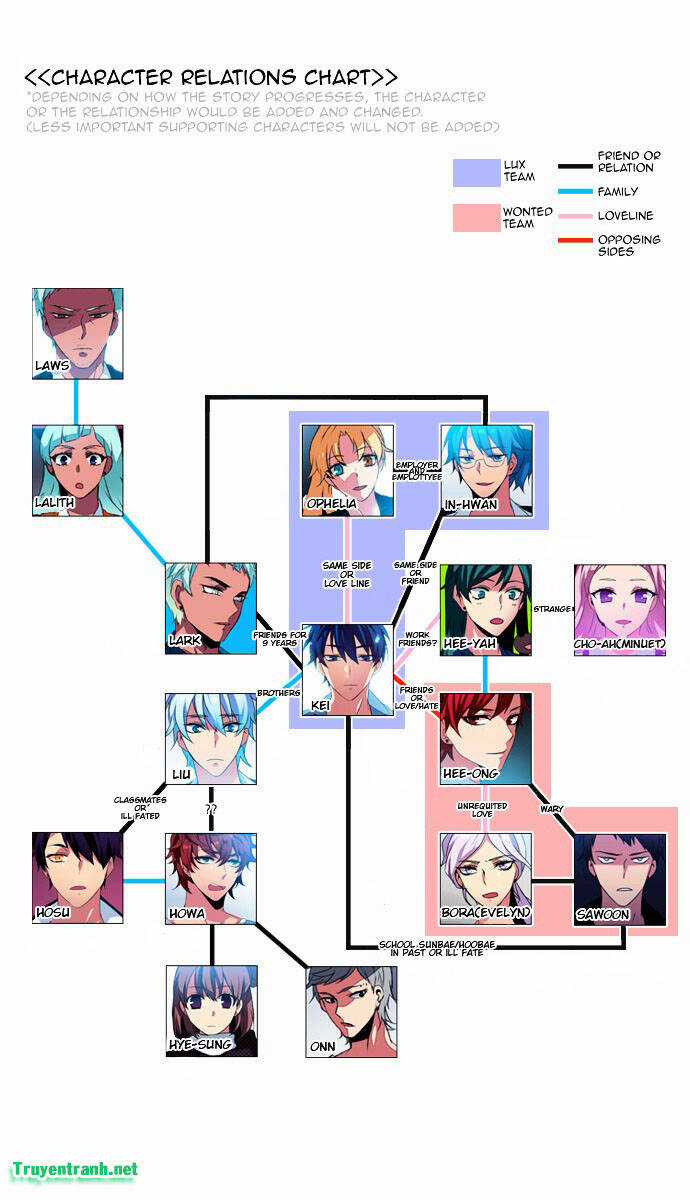 Wonted Chapter 117 trang 8