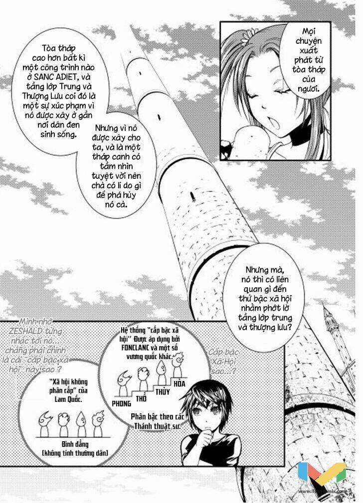 World Customize Creator Chapter 8 trang 6