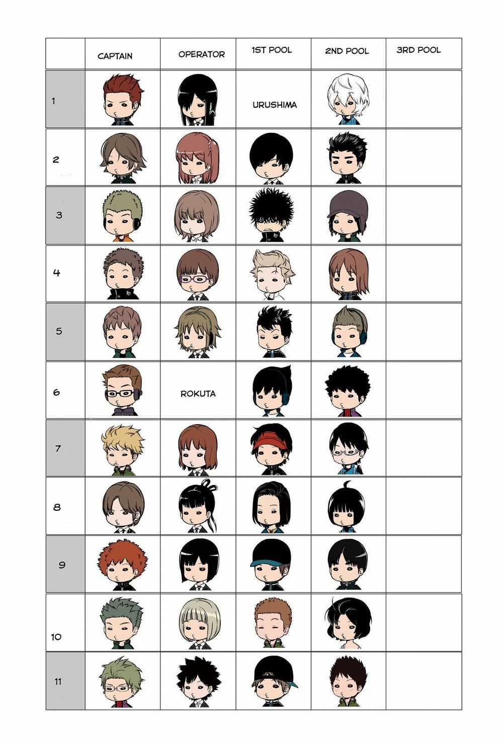 World Trigger Chapter 204 trang 21