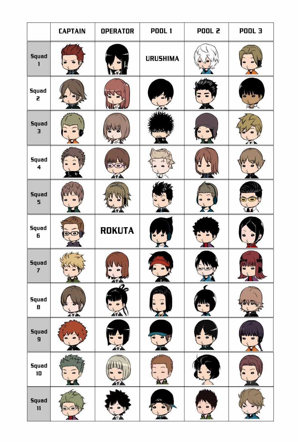 World Trigger Chapter 205 trang 24