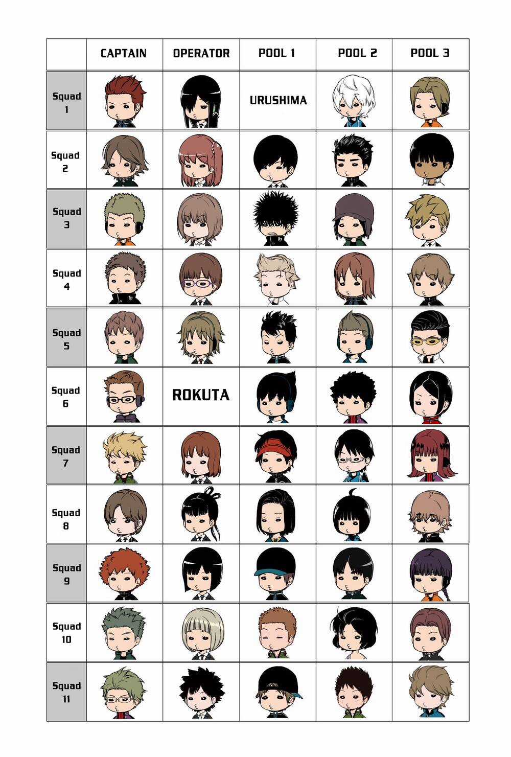 World Trigger Chapter 206 trang 33