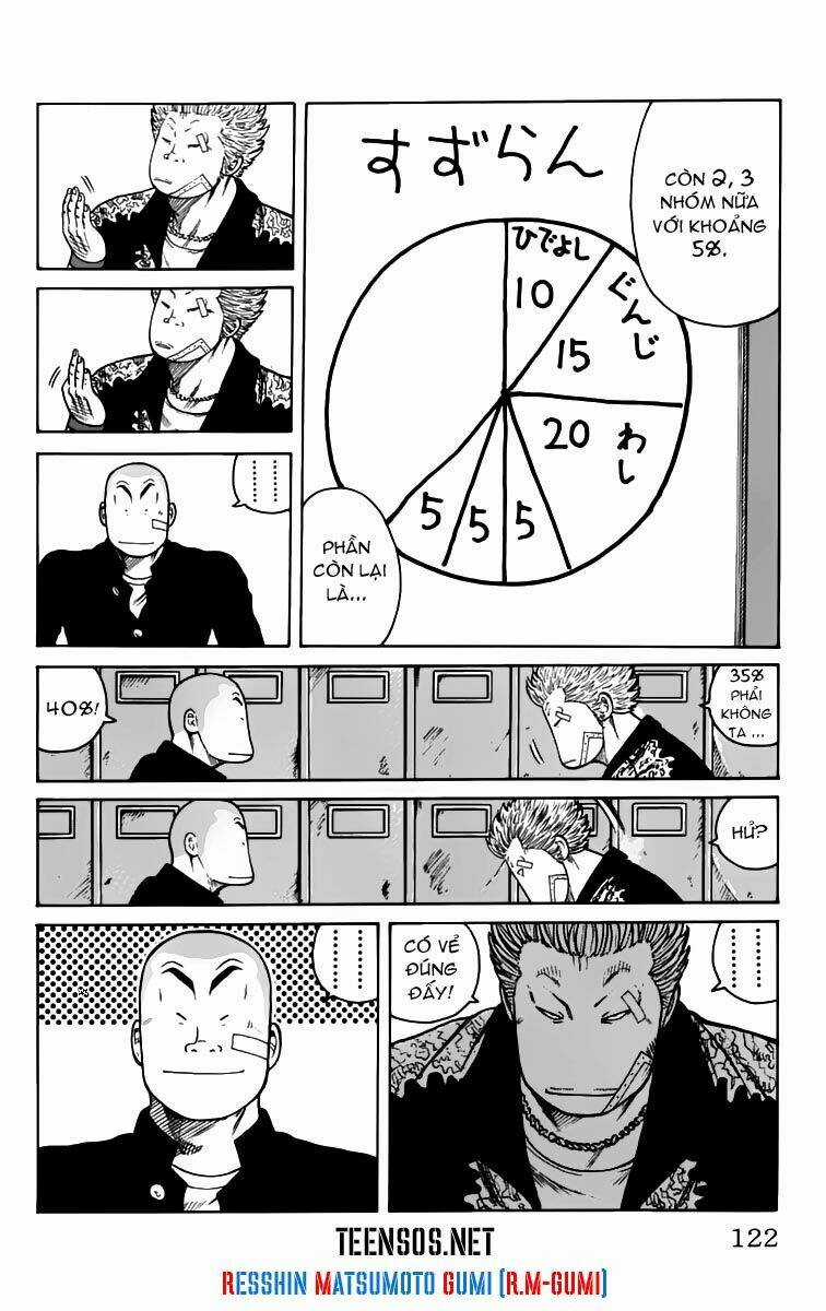 Worst Chapter 7 trang 15