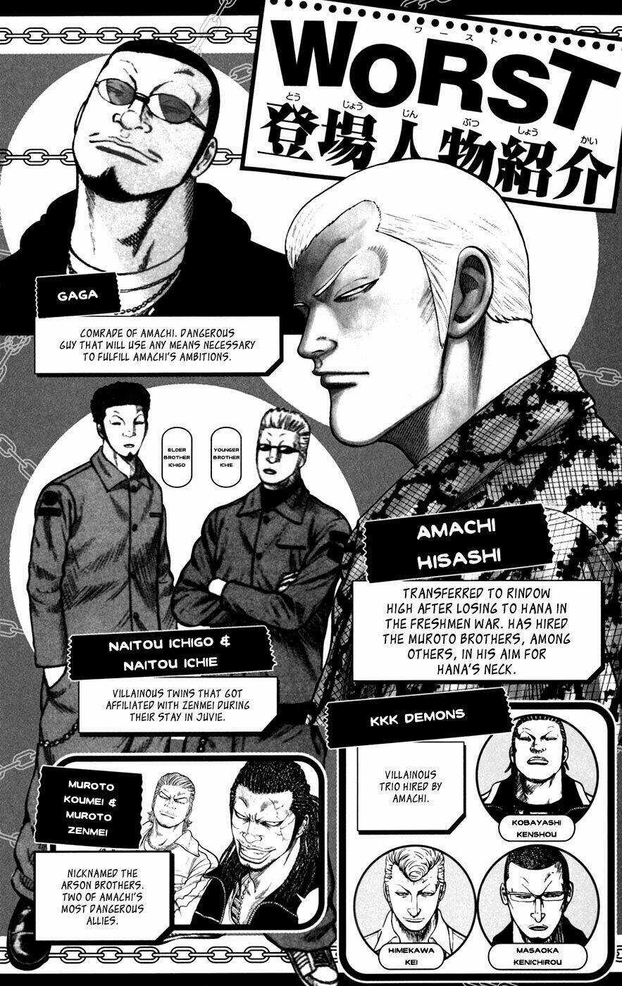 Worst Chapter 77 trang 5